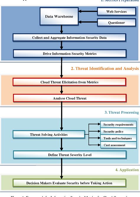 springer white papers on security testing metrics|information security metrics examples.